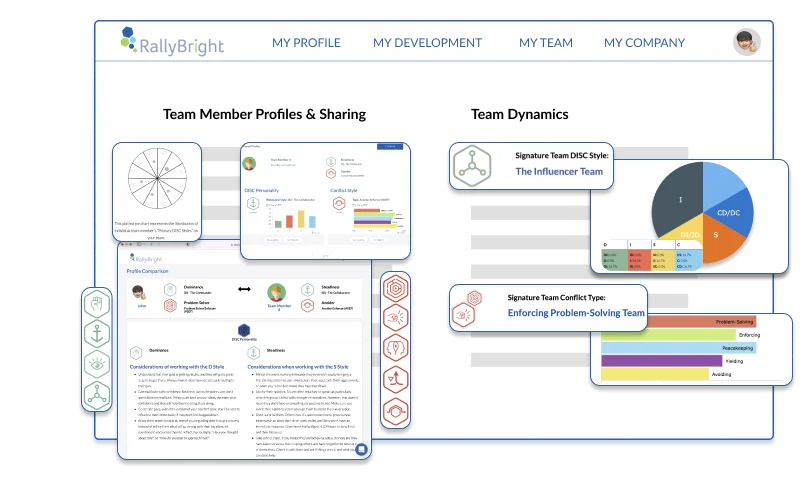 Share team member profiles