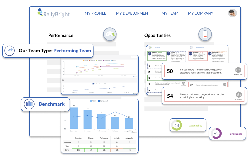 optimize team performance illustration